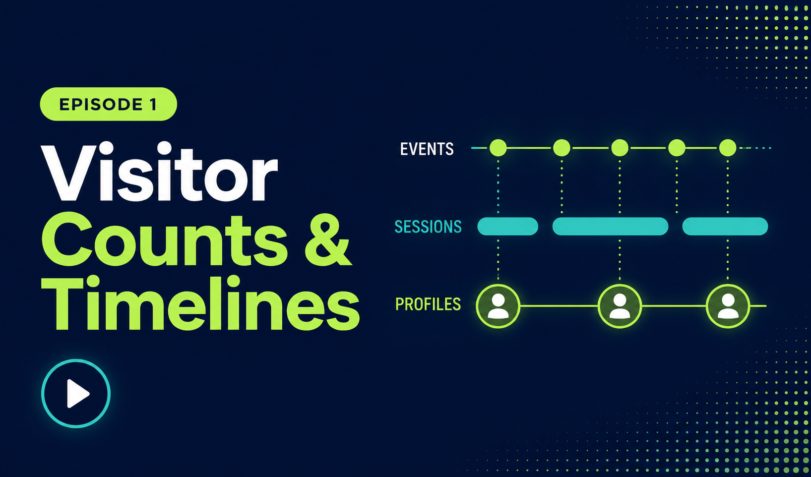 Episode 1: Visitor Counts & Timelines Explained